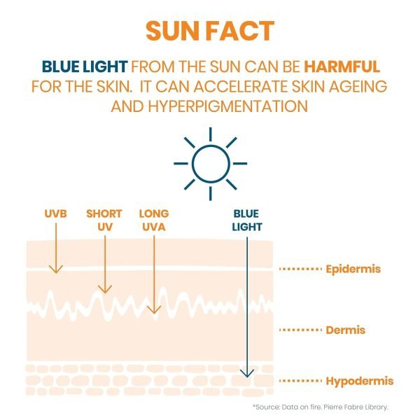 avene very high protection sunscreen SPF 50+ cleanance for oily   blemish prone skin anti acne